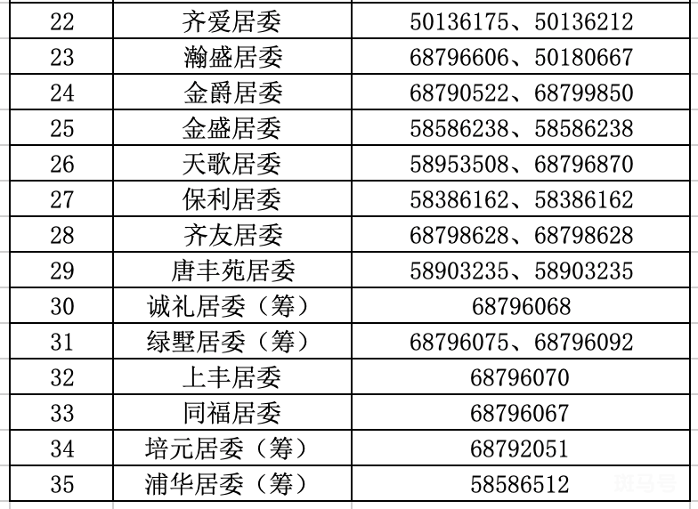 浦东唐镇居委会电话汇总（附详情）(图3)