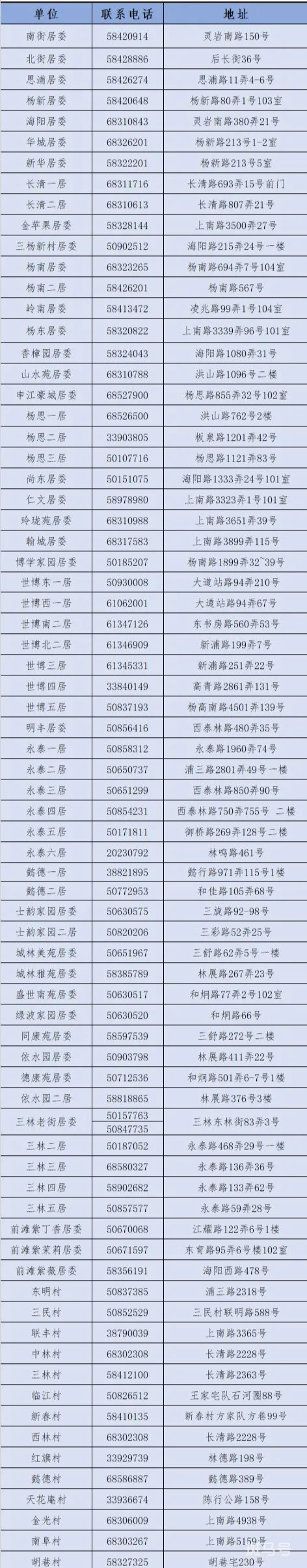 上海三林镇居委会电话汇总（附详情）(图2)
