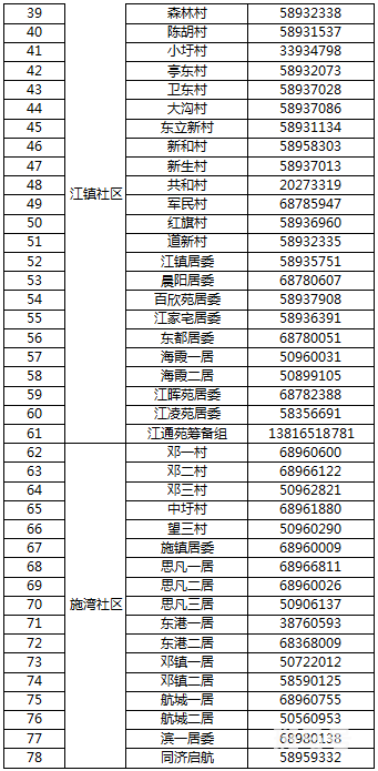 上海祝桥镇居民委员会电话汇总（附详情）(图3)