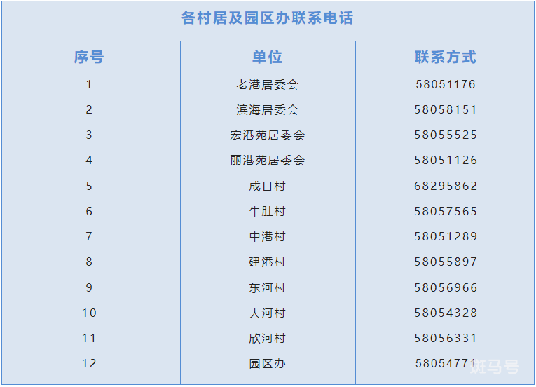 老港镇居委会电话汇总（附详情）(图2)