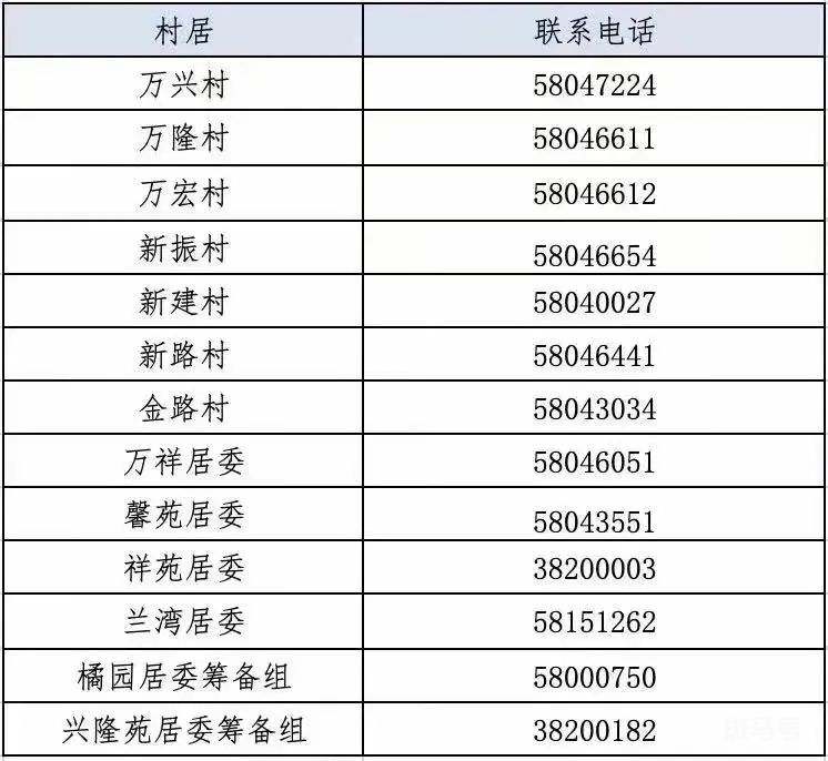 万祥镇居委会电话汇总（附详情）(图2)