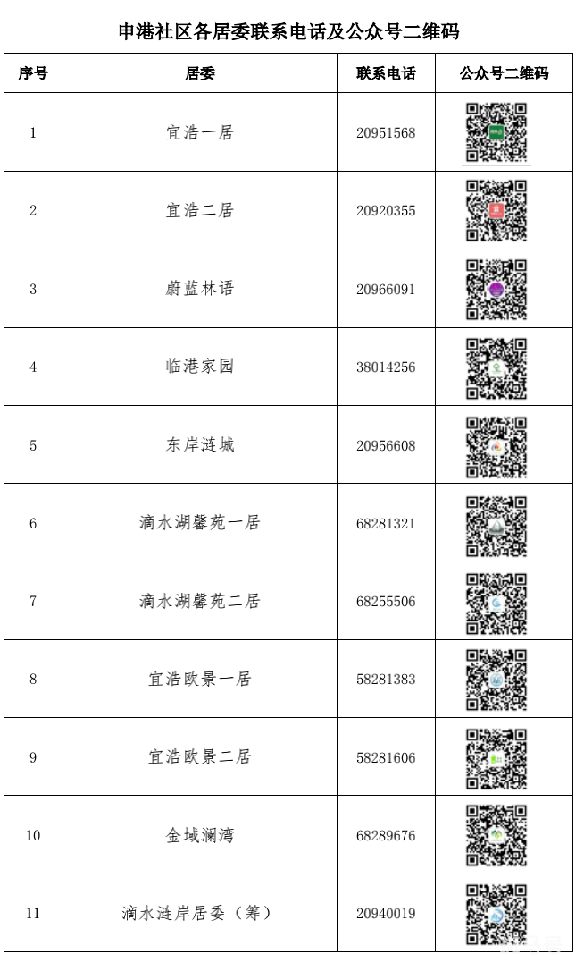 南汇新城镇居委会电话汇总（附详情）(图2)