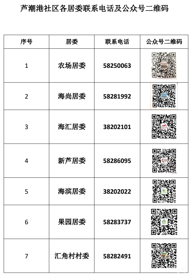 南汇新城镇居委会电话汇总（附详情）(图4)