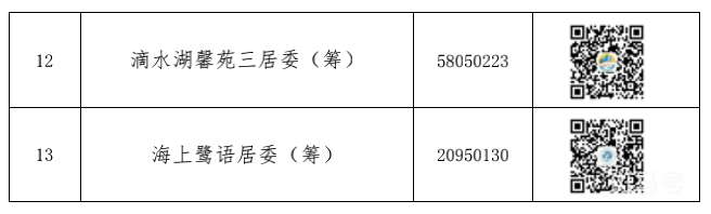南汇新城镇居委会电话汇总（附详情）(图3)