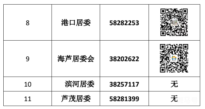 南汇新城镇居委会电话汇总（附详情）(图5)