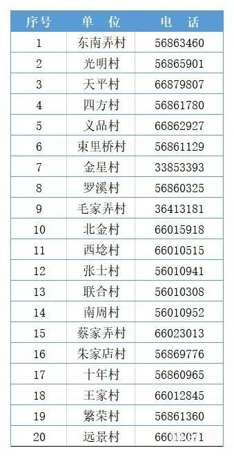 宝山区罗店镇居委会电话汇总（附详情）(图3)