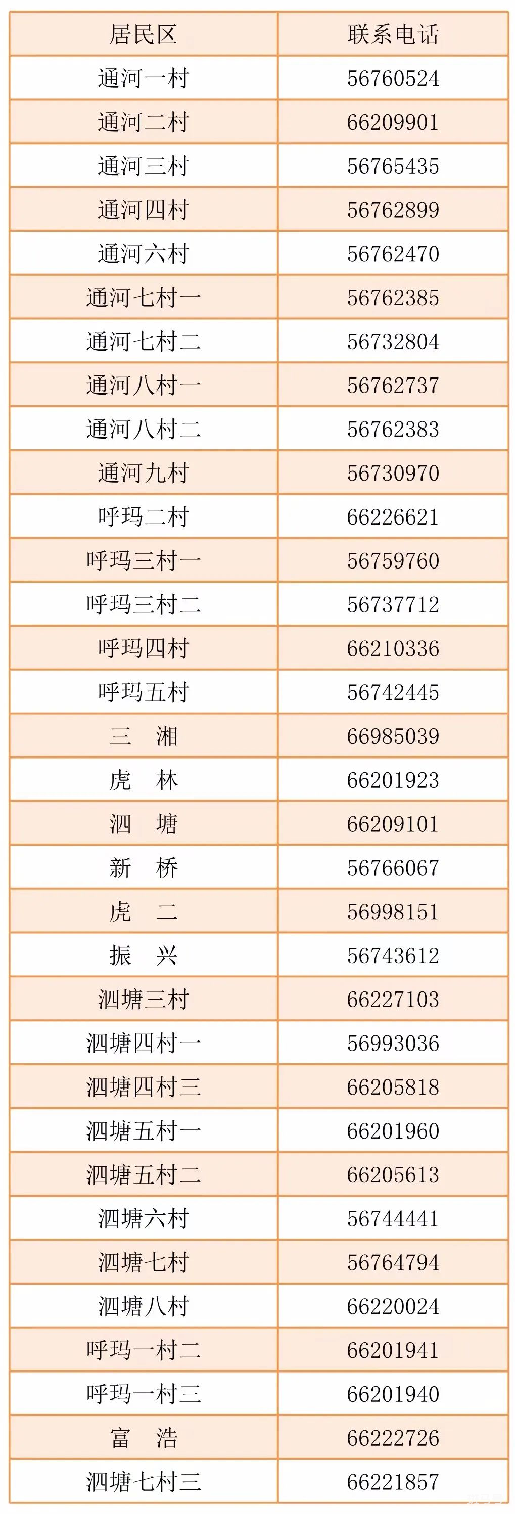 宝山区张庙街道居委会电话汇总（附详情）(图2)