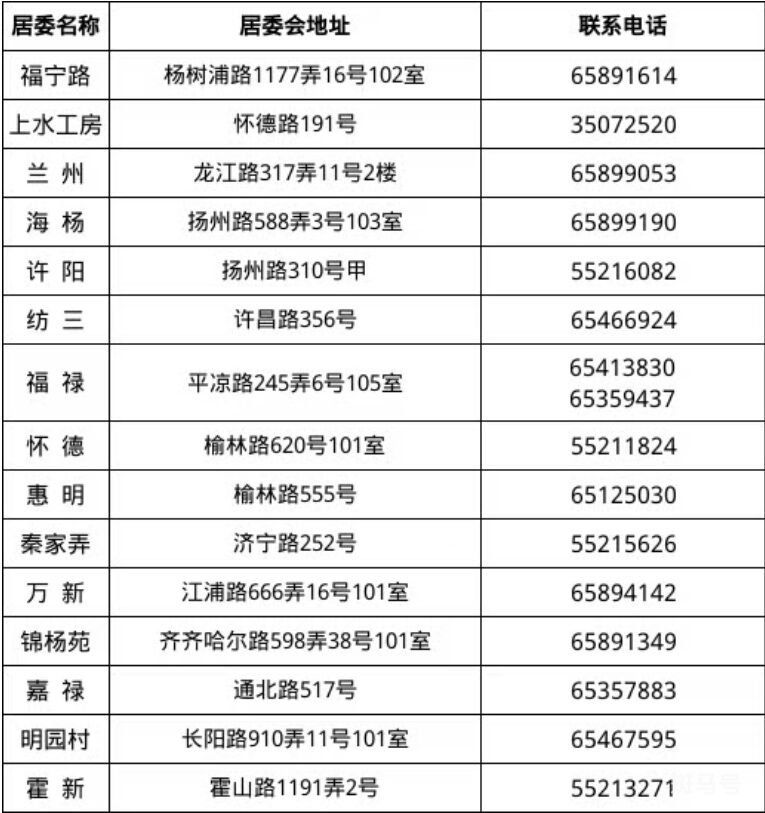 上海市杨浦区平凉路街道居委会电话汇总（附详情）(图2)