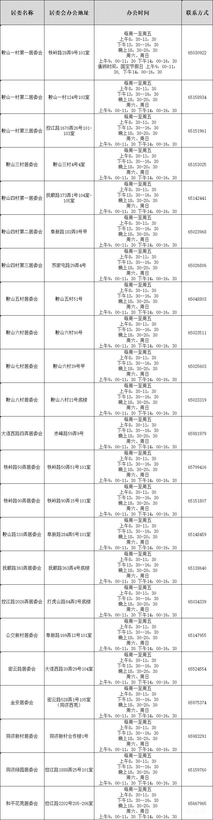杨浦区四平路街道居委会电话汇总（附详情）(图2)