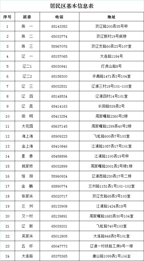 江浦路街道居委会电话汇总（附详情）(图2)