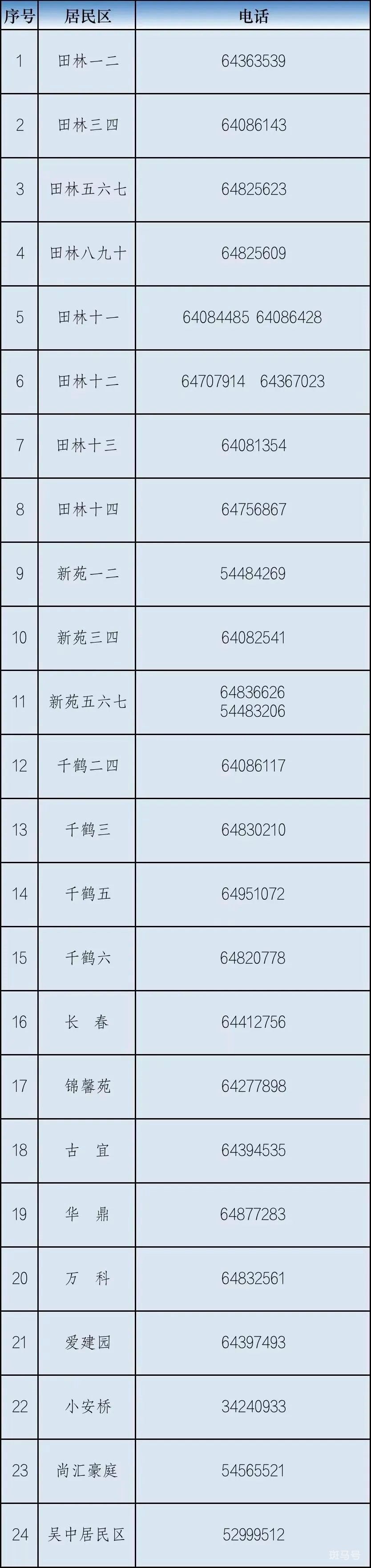 上海市徐汇区各街道居委会电话信息汇总（附详情）(图2)