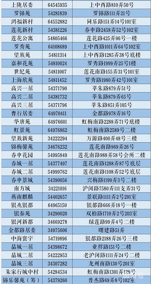 上海市闵行区居委会电话信息汇总（附详情）(图3)