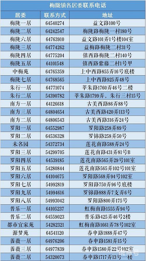 上海市闵行区居委会电话信息汇总（附详情）(图2)