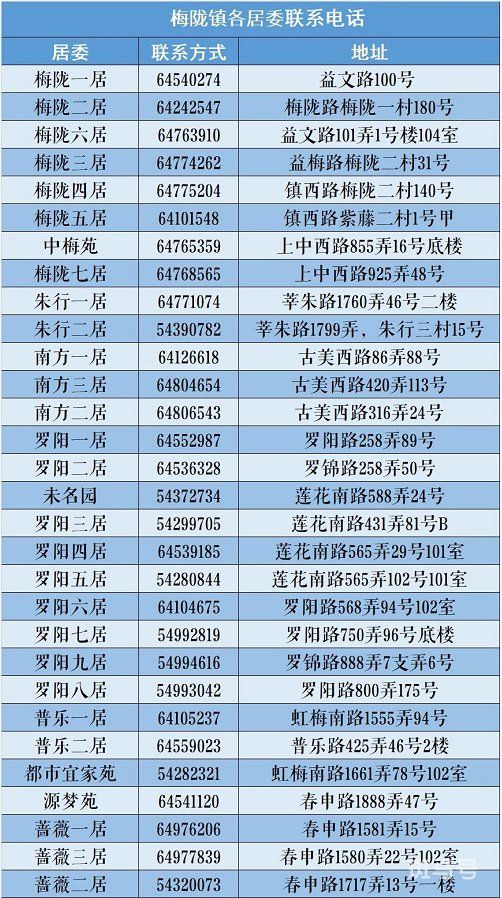 上海市闵行区居委会电话信息汇总（附详情）(图2)