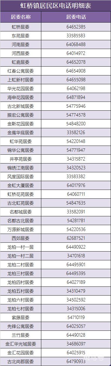 上海市闵行区居委会电话信息汇总（附详情）(图5)