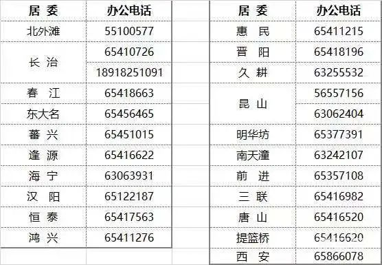 北外滩街道居委会电话汇总（附详情）(图2)