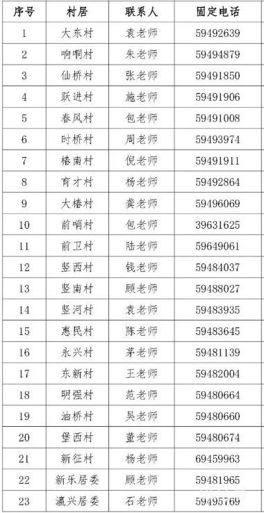 崇明区竖新镇居委会电话汇总（附详情）(图2)