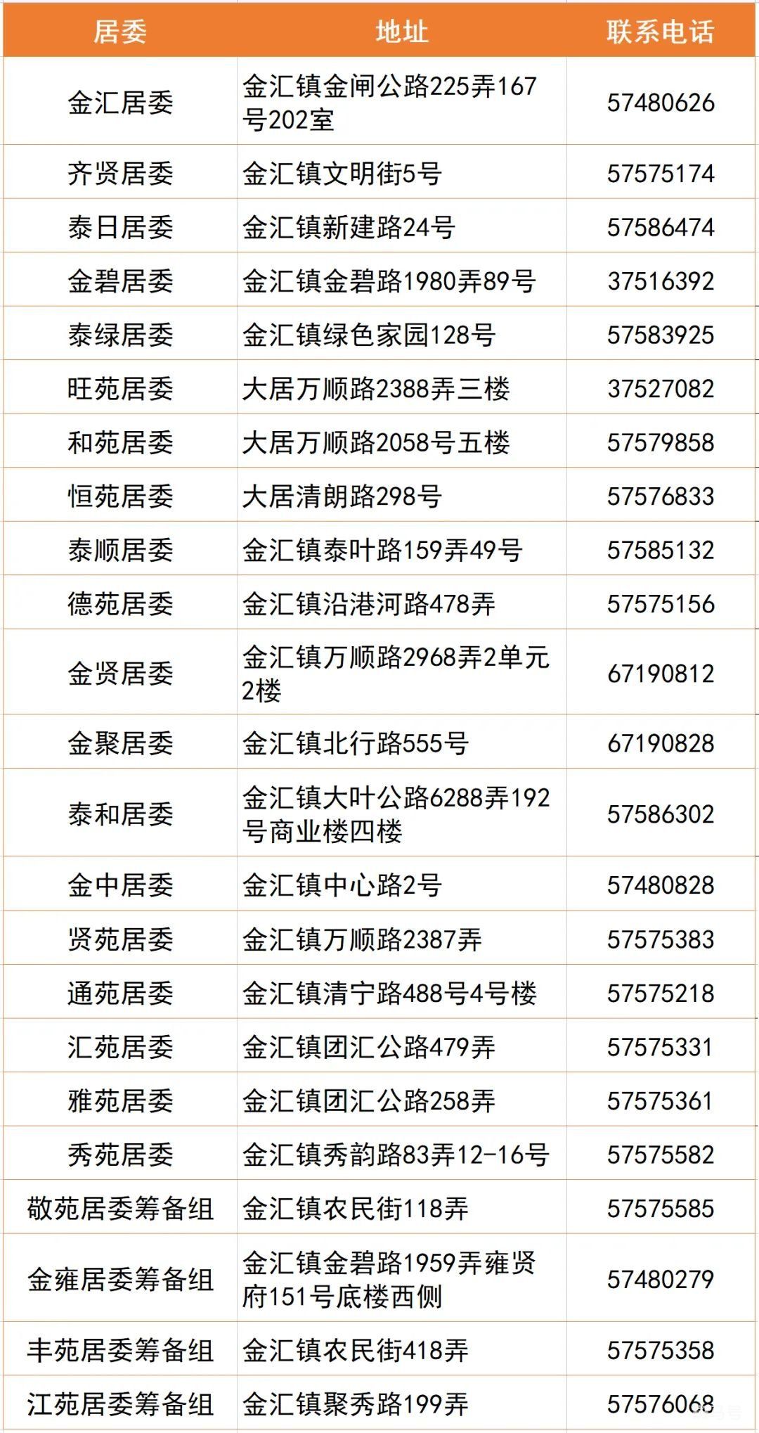 上海市奉贤区各街道居委会电话信息汇总（附详情）(图7)