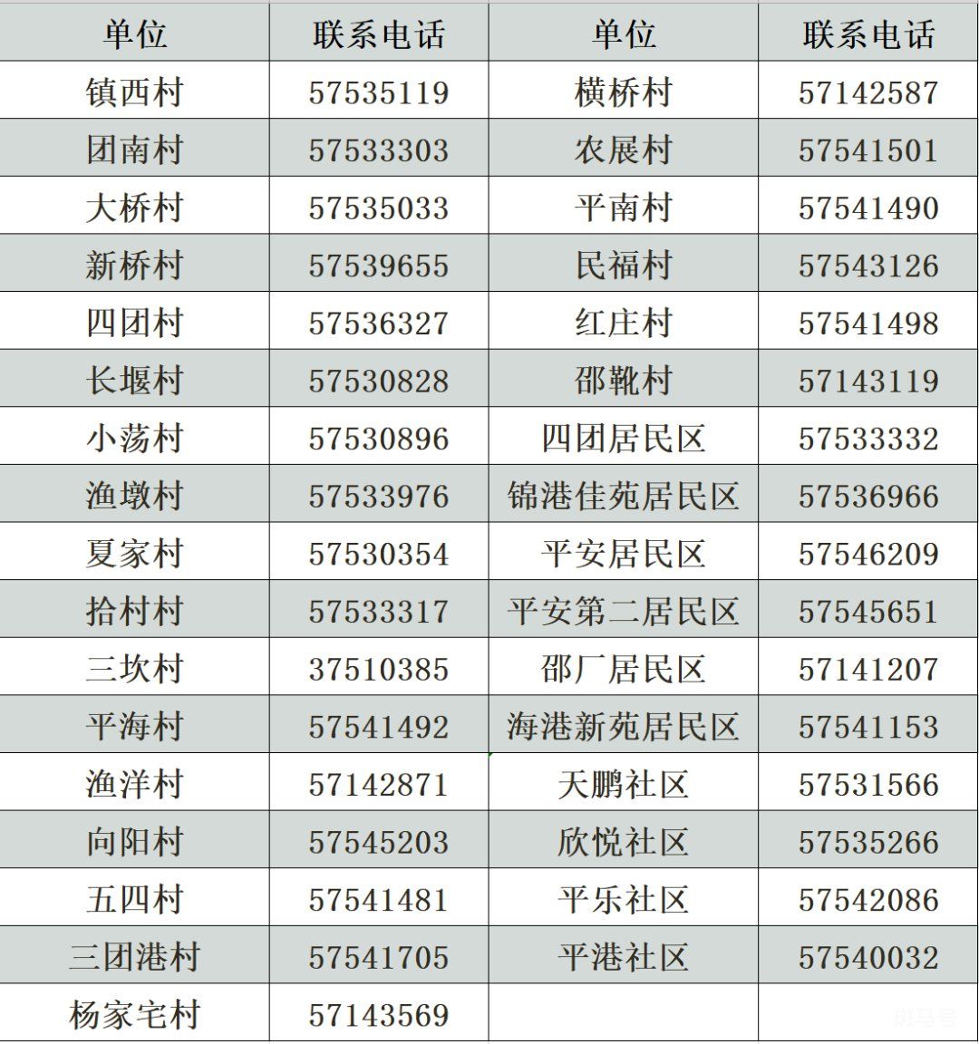 上海市奉贤区各街道居委会电话信息汇总（附详情）(图10)