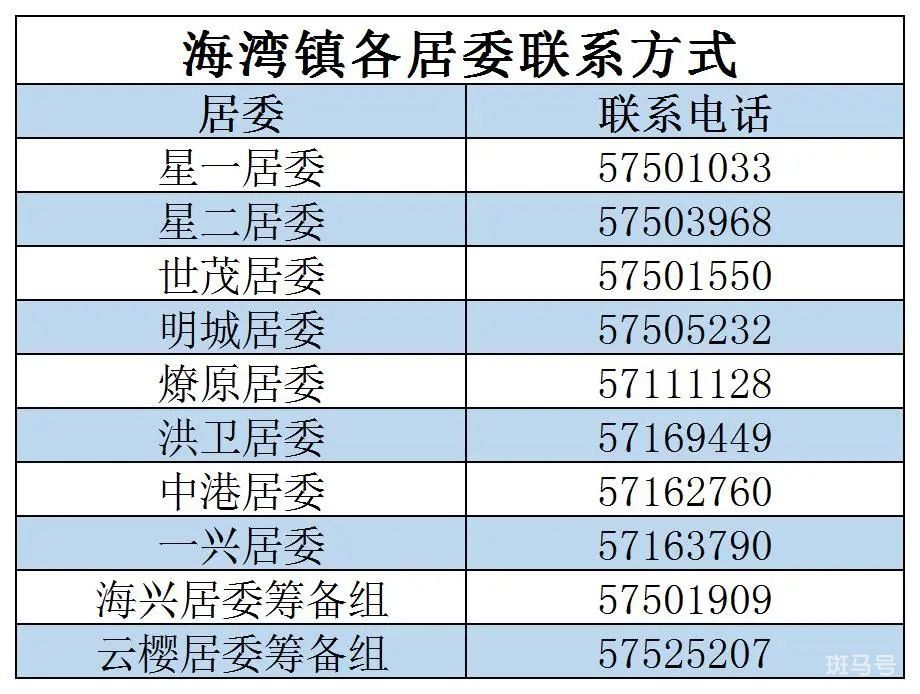 上海市奉贤区各街道居委会电话信息汇总（附详情）(图11)