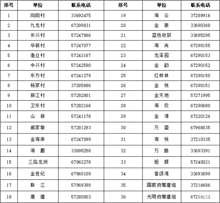 金山区山阳镇居委会联系电话汇总（附详情）(图2)