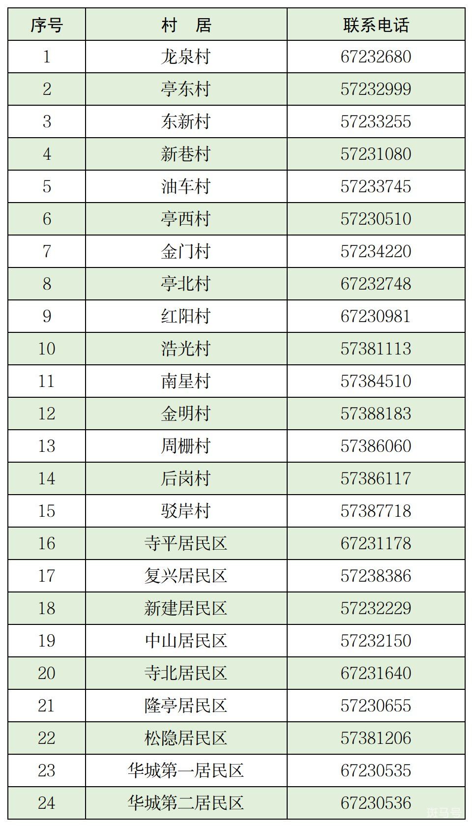 金山区亭林镇各居委会电话汇总（附详情）(图2)