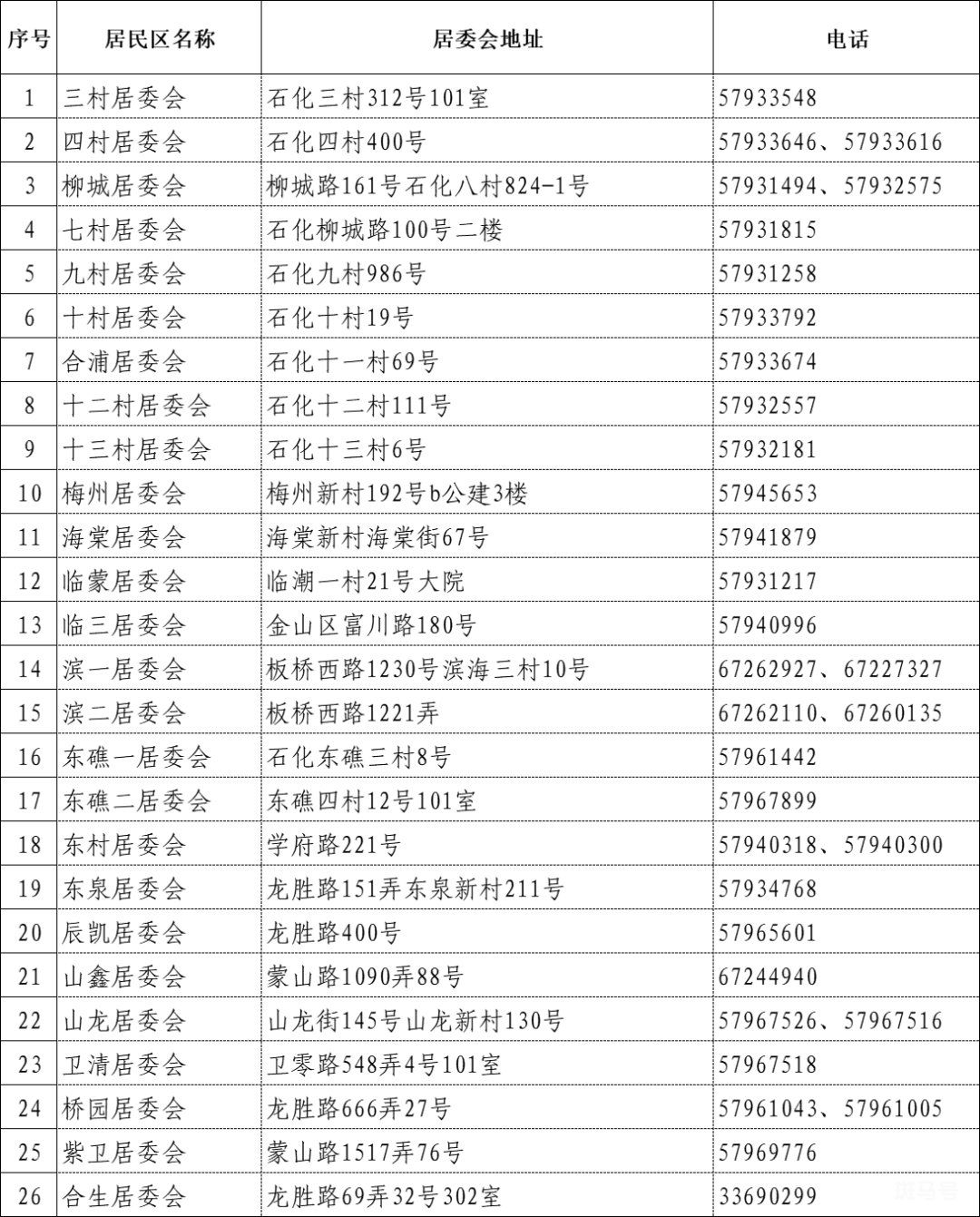 金山区石化街道居委会联系电话汇总（附详情）(图2)