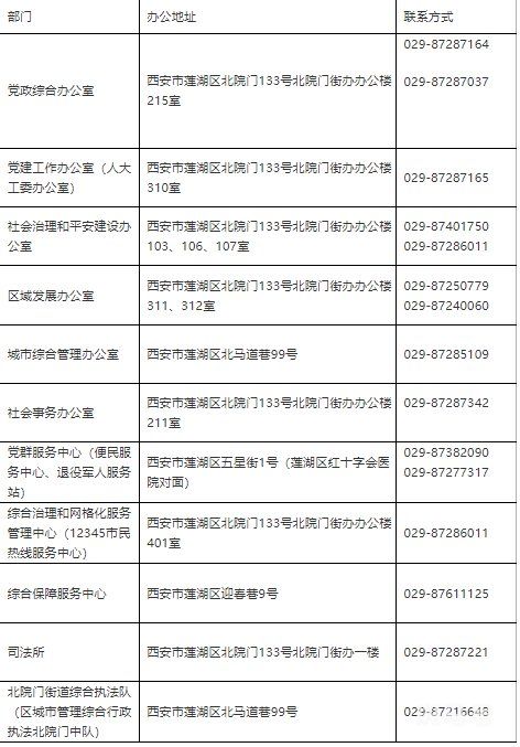 西安莲湖街道办联系电话及地址汇总（附详情）(图4)