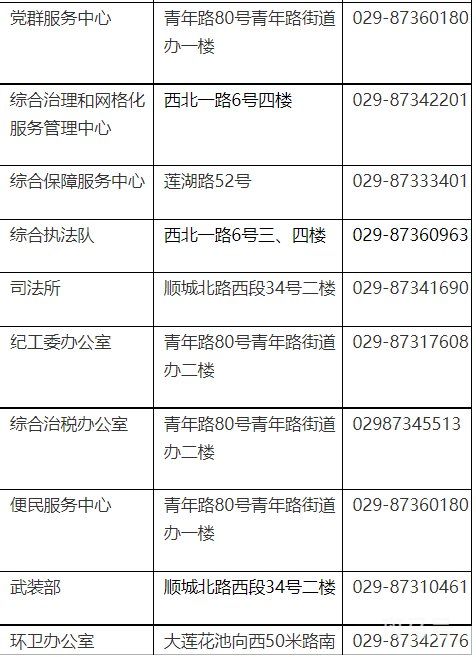 西安莲湖街道办联系电话及地址汇总（附详情）(图3)
