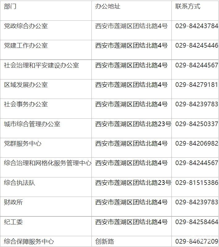 西安莲湖街道办联系电话及地址汇总（附详情）(图9)