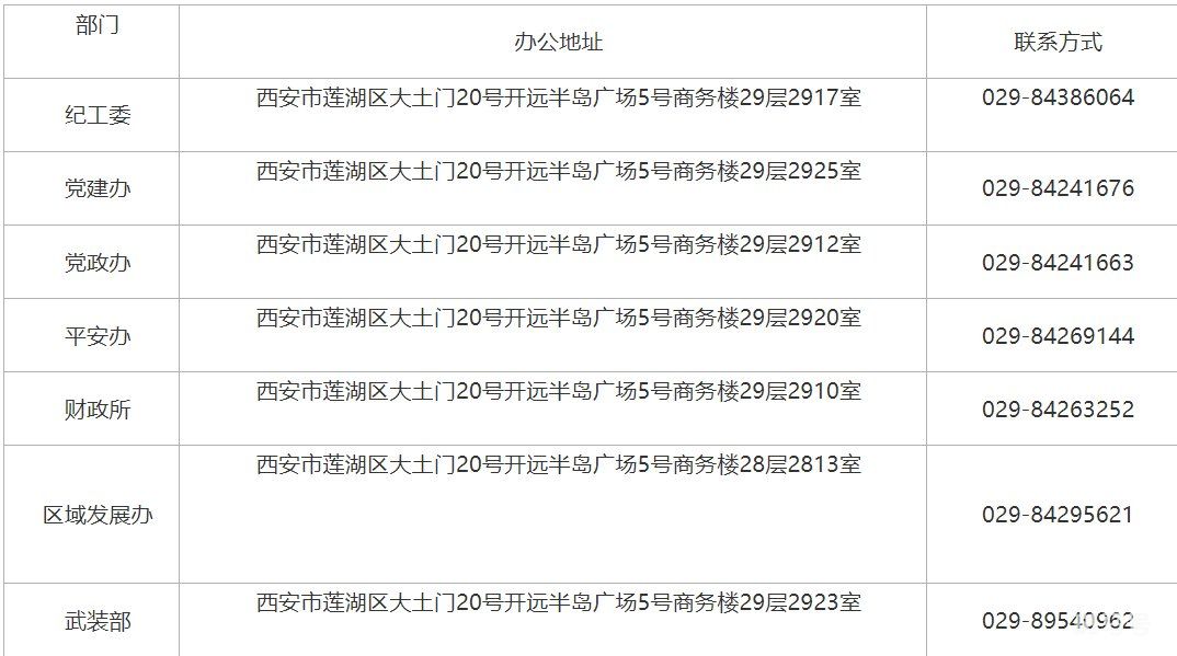 西安莲湖街道办联系电话及地址汇总（附详情）(图11)