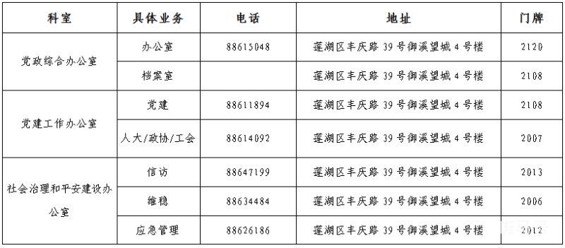 西安莲湖街道办联系电话及地址汇总（附详情）(图6)