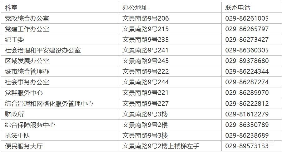 西安莲湖街道办联系电话及地址汇总（附详情）(图10)