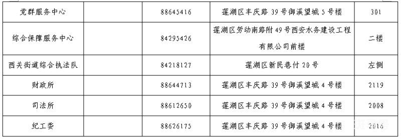 西安莲湖街道办联系电话及地址汇总（附详情）(图8)