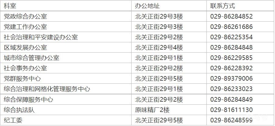 西安莲湖街道办联系电话及地址汇总（附详情）(图14)