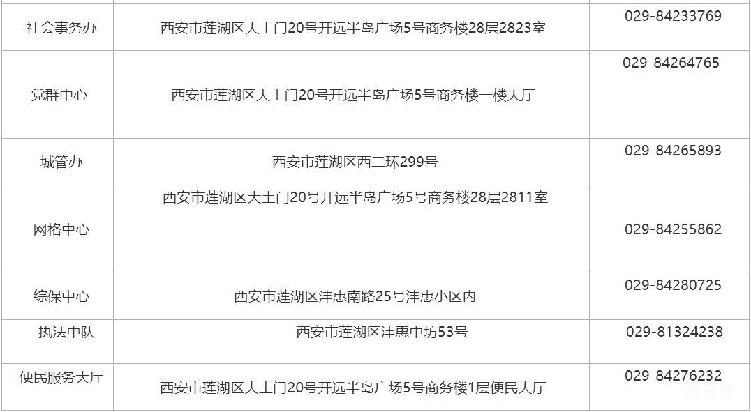 西安莲湖街道办联系电话及地址汇总（附详情）(图12)