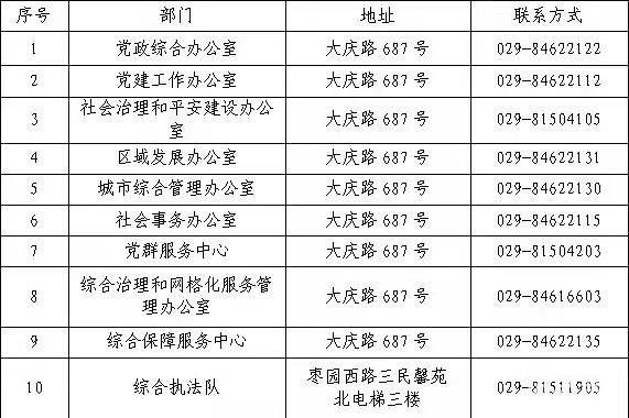 西安莲湖街道办联系电话及地址汇总（附详情）(图13)