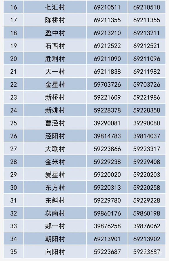上海青浦区各街道居委电话以及地址汇总（附详情）(图5)
