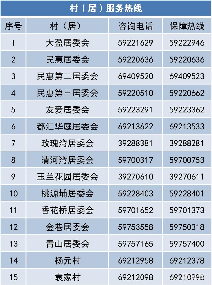 上海青浦区各街道居委电话以及地址汇总（附详情）(图4)