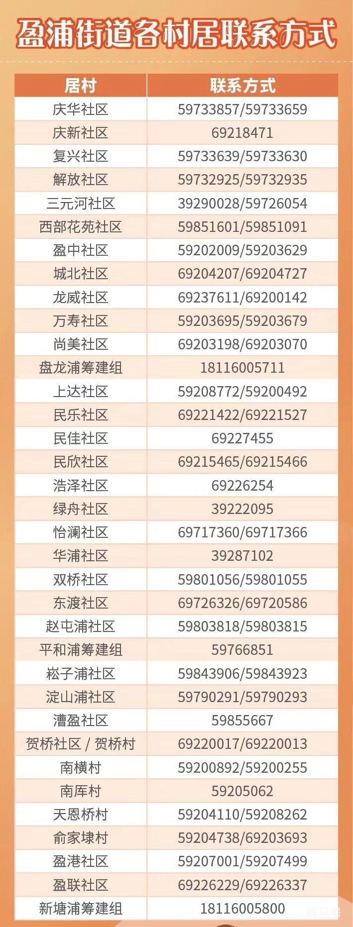 上海青浦区各街道居委电话以及地址汇总（附详情）(图3)