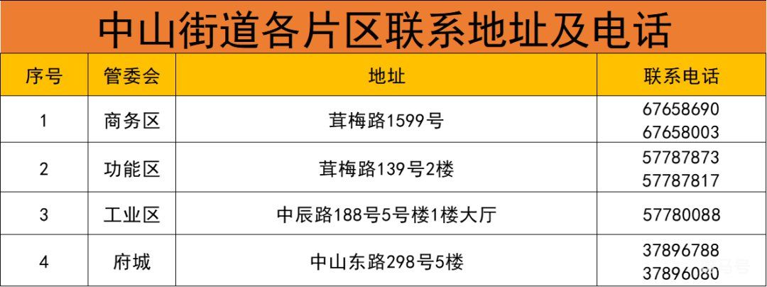 上海松江区中山街道居委会电话地址汇总（附详情）(图3)