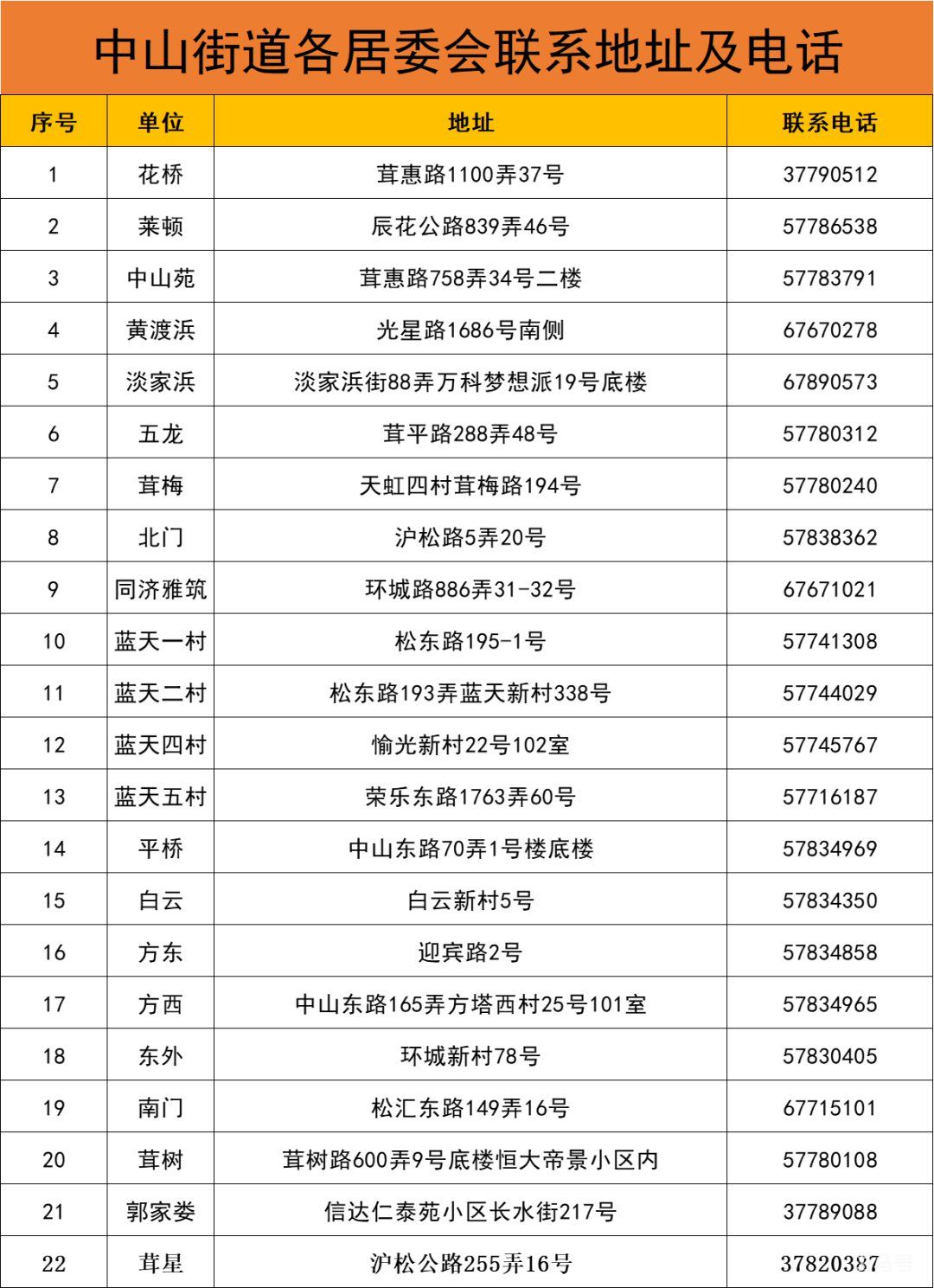 上海松江区中山街道居委会电话地址汇总（附详情）(图2)