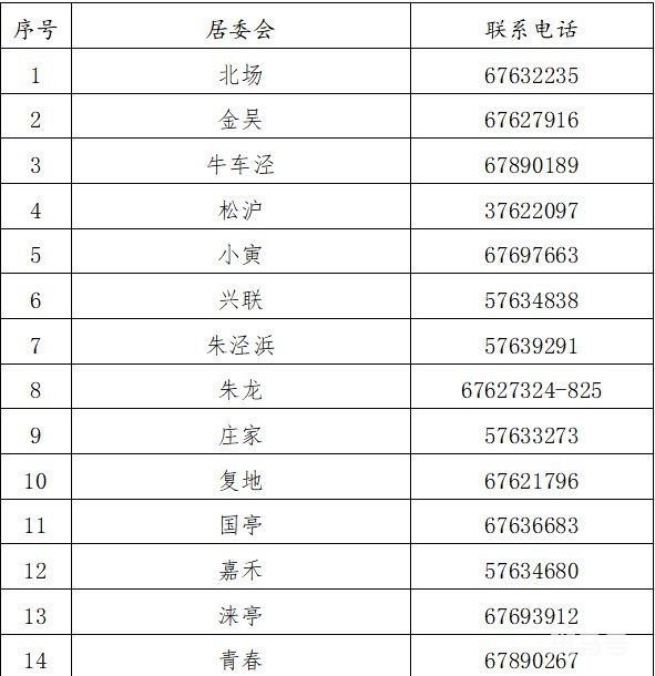松江区九亭镇居委会电话汇总（附详情）(图2)
