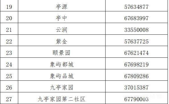 松江区九亭镇居委会电话汇总（附详情）(图4)