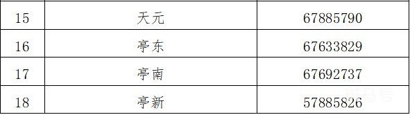 松江区九亭镇居委会电话汇总（附详情）(图3)