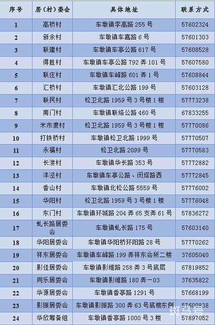 上海松江车墩镇居委会电话汇总（附详情）(图2)