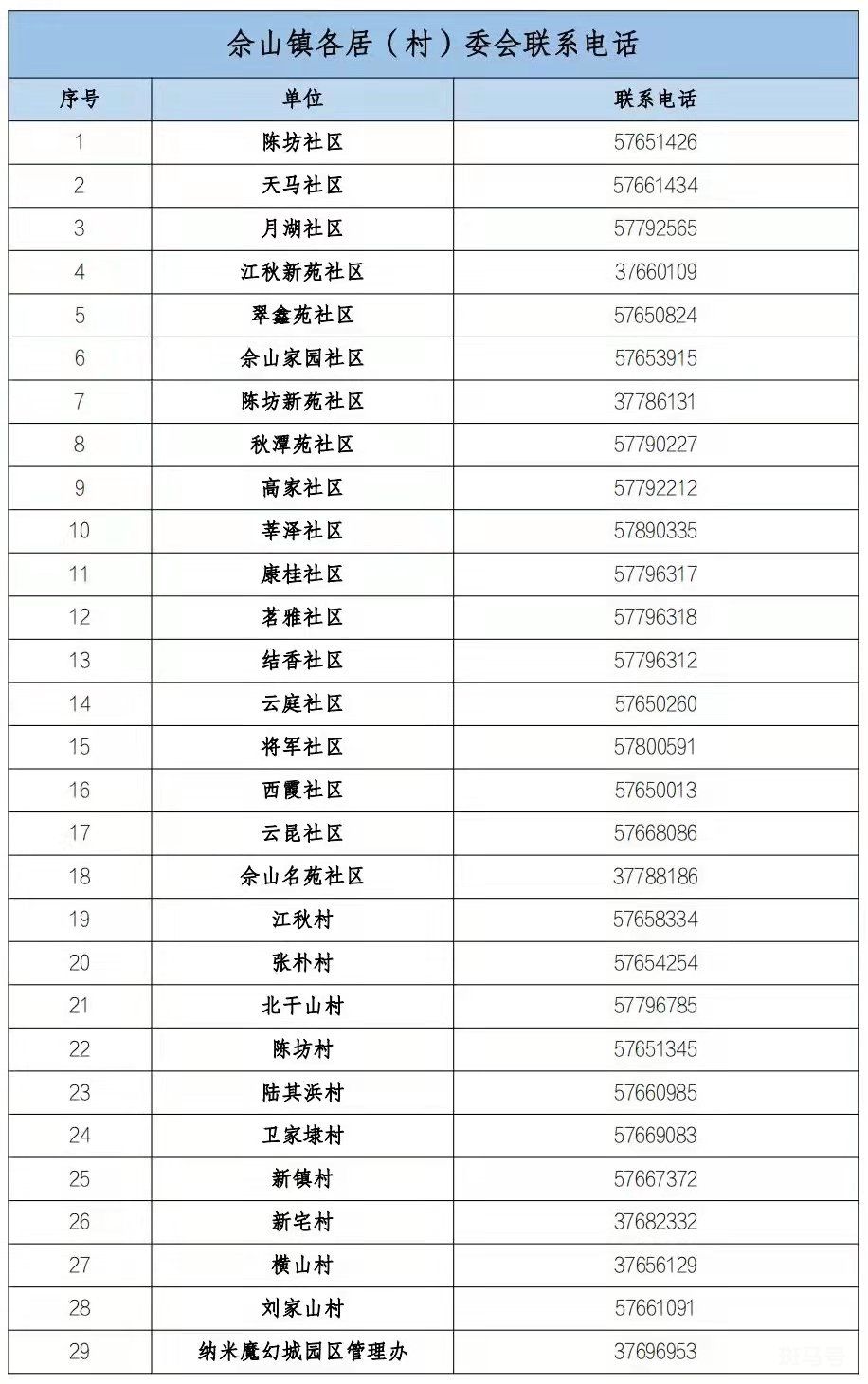 松江区佘山镇居委会电话汇总（附详情）(图2)