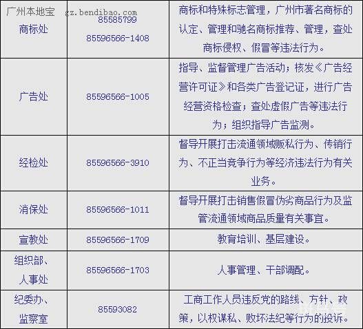 广州市工商局及分局地址电话汇总（附详情）(图2)