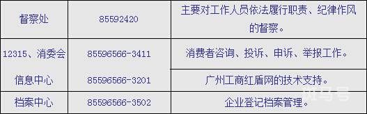 广州市工商局及分局地址电话汇总（附详情）(图3)