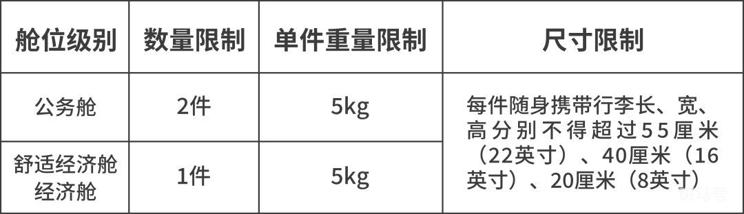 深圳机场24小时服务热线电话是多少（附详情）(图2)